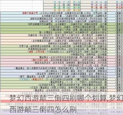 梦幻西游颠三倒四刷哪个划算,梦幻西游颠三倒四怎么刷