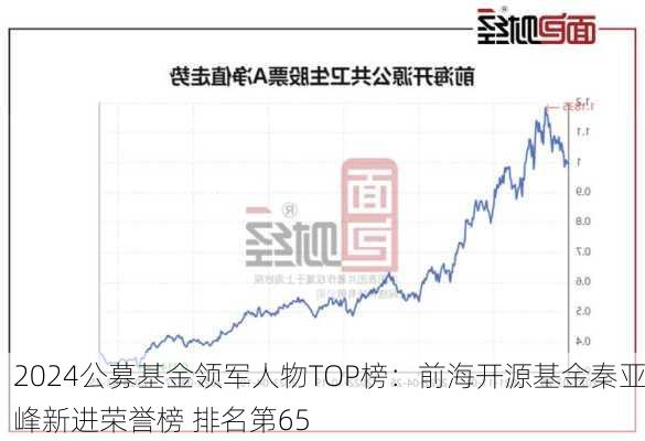 2024公募基金领军人物TOP榜：前海开源基金秦亚峰新进荣誉榜 排名第65