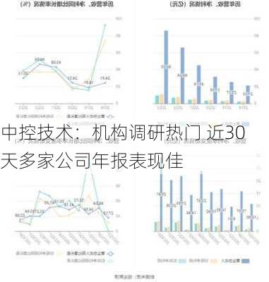 中控技术：机构调研热门 近30天多家公司年报表现佳