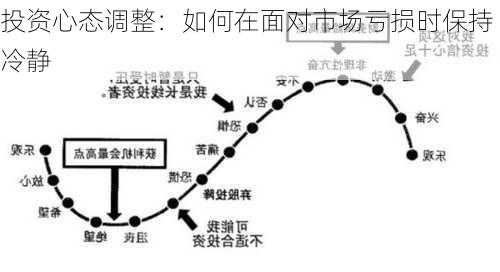 投资心态调整：如何在面对市场亏损时保持冷静