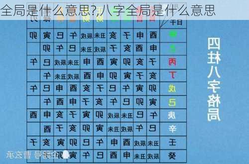 全局是什么意思?,八字全局是什么意思