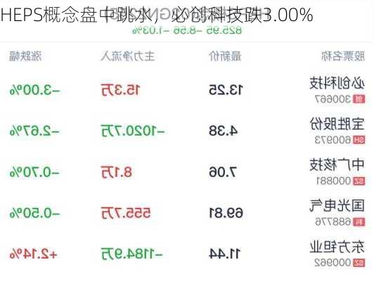 HEPS概念盘中跳水，必创科技跌3.00%