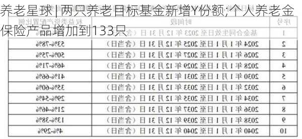 养老星球 | 两只养老目标基金新增Y份额;个人养老金保险产品增加到133只