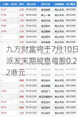 九方财富将于7月10日派发末期股息每股0.22港元