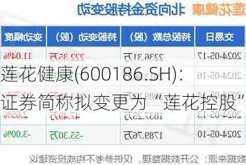 莲花健康(600186.SH)：证券简称拟变更为“莲花控股”