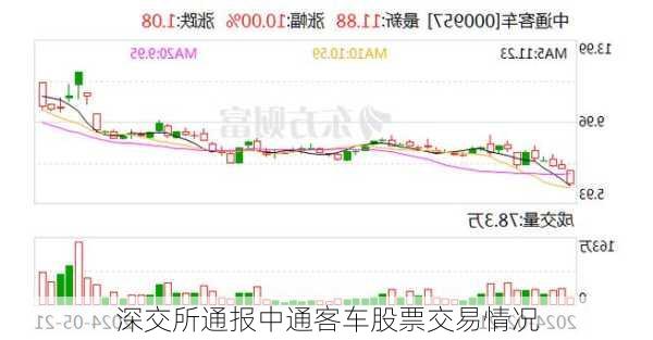 深交所通报中通客车股票交易情况