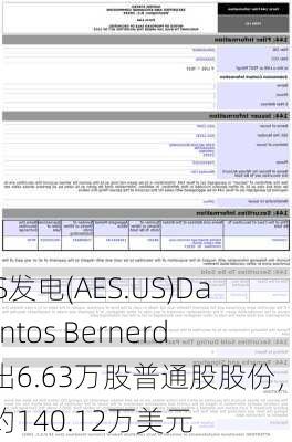 AES发电(AES.US)Da Santos Bernerd售出6.63万股普通股股份，价值约140.12万美元