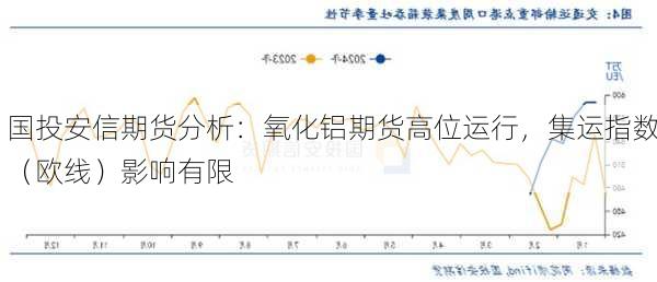 国投安信期货分析：氧化铝期货高位运行，集运指数（欧线）影响有限