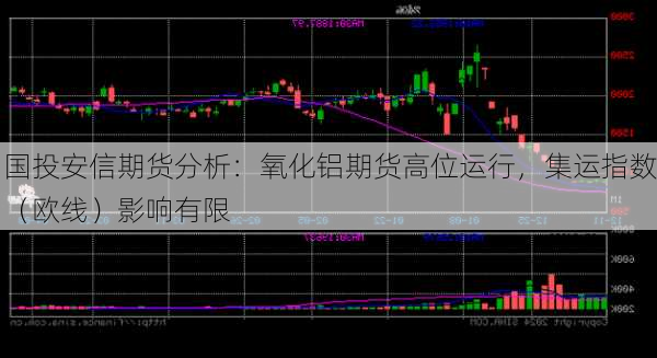 国投安信期货分析：氧化铝期货高位运行，集运指数（欧线）影响有限