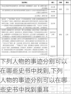 下列人物的事迹分别可以在哪些史书中找到,下列人物的事迹分别可以在哪些史书中找到重耳