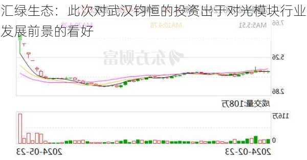 汇绿生态：此次对武汉钧恒的投资出于对光模块行业发展前景的看好