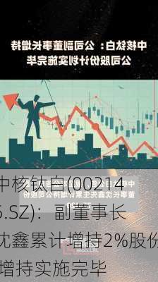 中核钛白(002145.SZ)：副董事长沈鑫累计增持2%股份 增持实施完毕