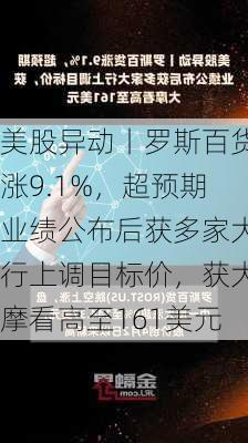 美股异动丨罗斯百货涨9.1%，超预期业绩公布后获多家大行上调目标价，获大摩看高至161美元