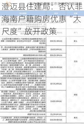 澄迈县住建局：否认非海南户籍购房优惠“大尺度”放开政策