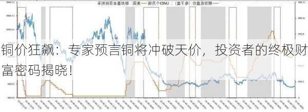 铜价狂飙：专家预言铜将冲破天价，投资者的终极财富密码揭晓！