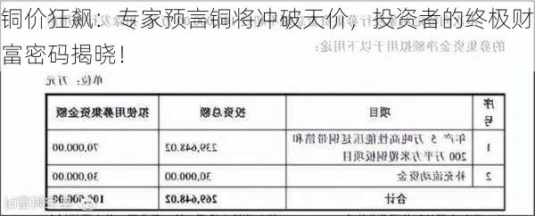 铜价狂飙：专家预言铜将冲破天价，投资者的终极财富密码揭晓！