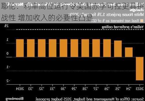 耶伦：利率高位运行令美国赤字可控更具挑战性 增加收入的必要性凸显