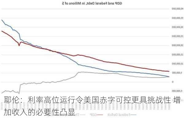 耶伦：利率高位运行令美国赤字可控更具挑战性 增加收入的必要性凸显