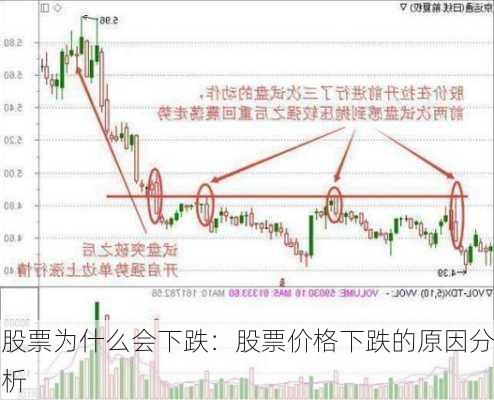 股票为什么会下跌：股票价格下跌的原因分析