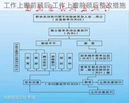 工作上瞻前顾后,工作上瞻前顾后整改措施