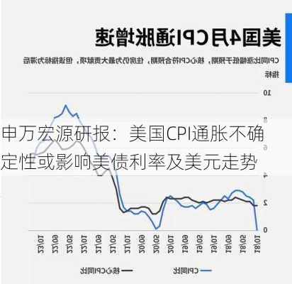 申万宏源研报：美国CPI通胀不确定性或影响美债利率及美元走势