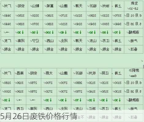 5月26日废铁价格行情