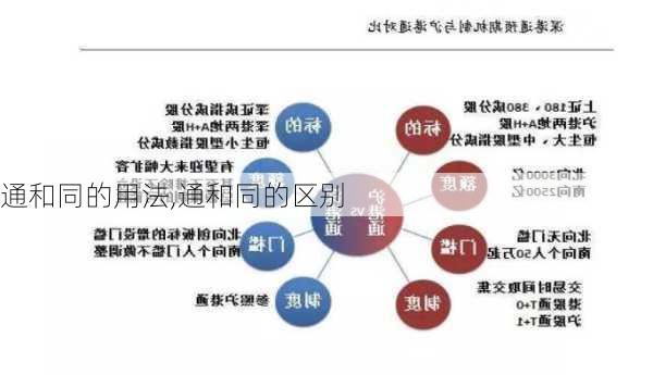 通和同的用法,通和同的区别