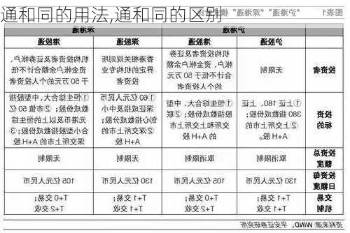 通和同的用法,通和同的区别