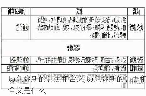 历久弥新的意思和含义,历久弥新的意思和含义是什么