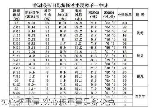 实心球重量,实心球重量是多少克