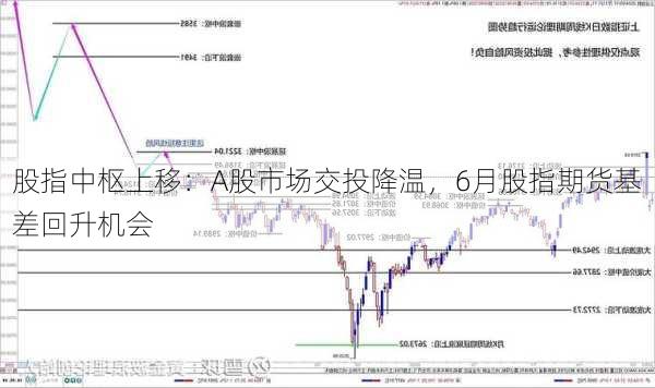 股指中枢上移：A股市场交投降温，6月股指期货基差回升机会