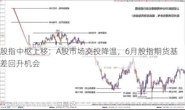 股指中枢上移：A股市场交投降温，6月股指期货基差回升机会