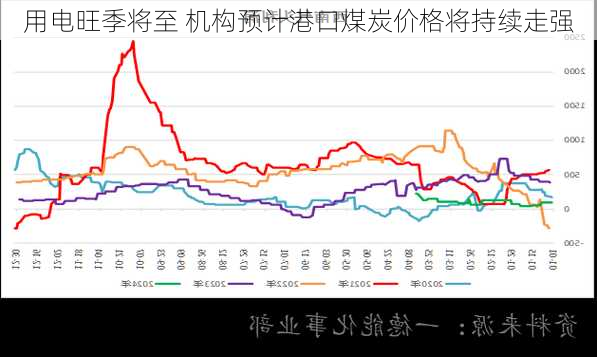 用电旺季将至 机构预计港口煤炭价格将持续走强