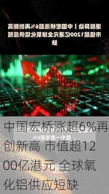 中国宏桥涨超6%再创新高 市值超1200亿港元 全球氧化铝供应短缺