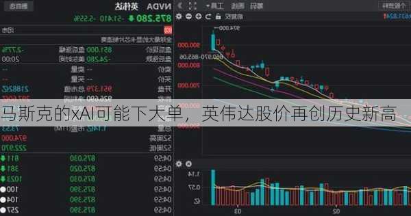 马斯克的xAI可能下大单，英伟达股价再创历史新高