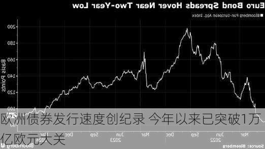 欧洲债券发行速度创纪录 今年以来已突破1万亿欧元大关