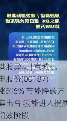 港股异动 | 京城机电股份(00187)涨超6% 节能降碳方案出台 氢能进入提质增效阶段