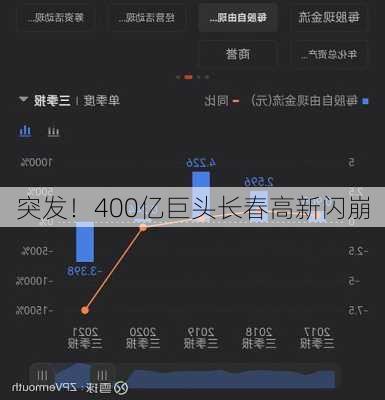 突发！400亿巨头长春高新闪崩