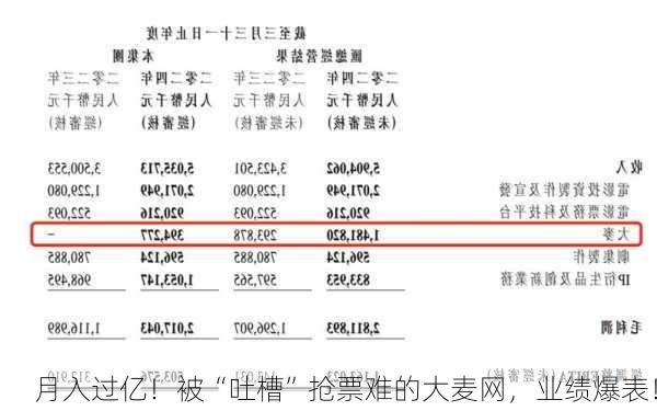 月入过亿！被“吐槽”抢票难的大麦网，业绩爆表！