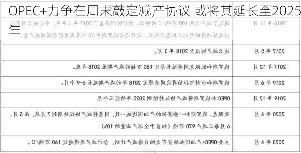 OPEC+力争在周末敲定减产协议 或将其延长至2025年