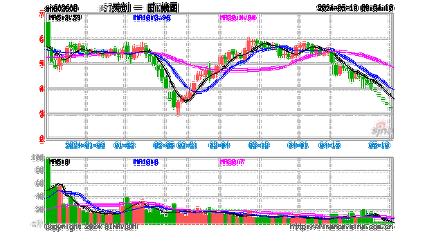 *ST天创：拟回购最高3000万元股份 上市以来累计分红5.28亿元