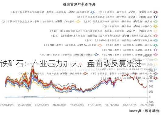 铁矿石：产业压力加大，盘面或反复震荡