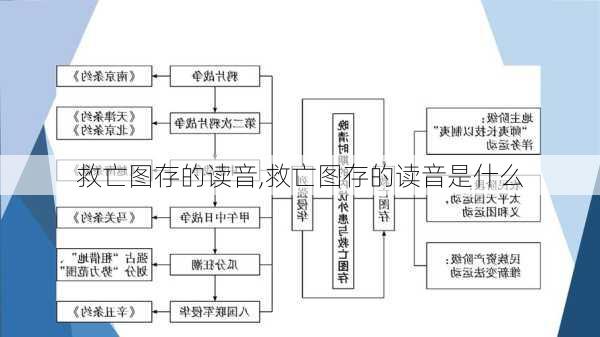 救亡图存的读音,救亡图存的读音是什么