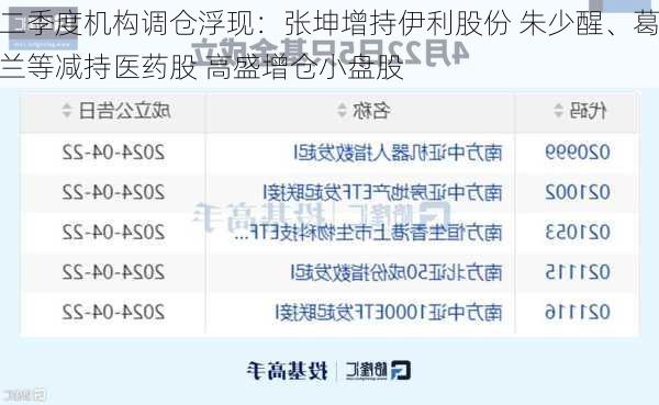 二季度机构调仓浮现：张坤增持伊利股份 朱少醒、葛兰等减持医药股 高盛增仓小盘股