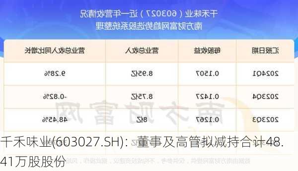 千禾味业(603027.SH)：董事及高管拟减持合计48.41万股股份