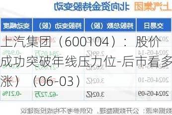 上汽集团（600104）：股价成功突破年线压力位-后市看多（涨）（06-03）