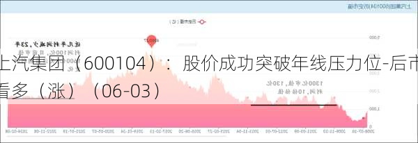 上汽集团（600104）：股价成功突破年线压力位-后市看多（涨）（06-03）