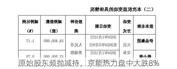 原始股东频抛减持，京能热力盘中大跌8%