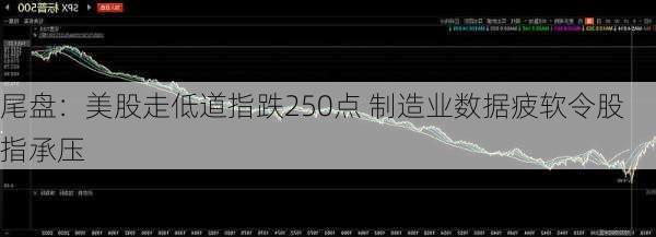 尾盘：美股走低道指跌250点 制造业数据疲软令股指承压