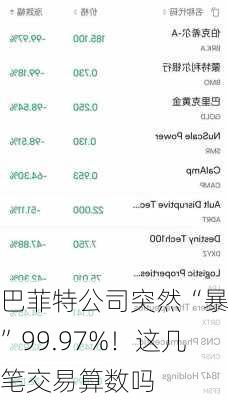 巴菲特公司突然“暴跌”99.97%！这几笔交易算数吗